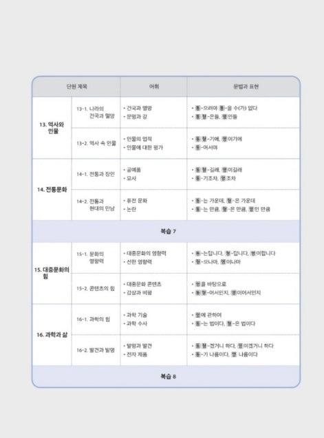 Seoul National University Korean Plus 5B Workbook from Korea