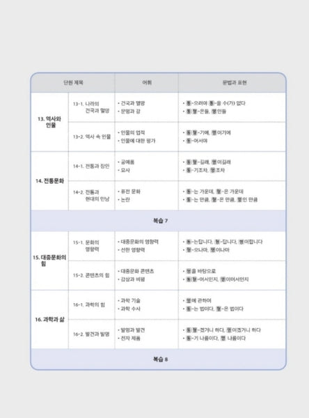 Seoul National University Korean Plus 5B Textbook + Workbook from Korea