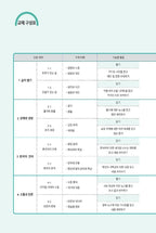 Seoul National University Korean Plus 6A Student's Book from Korea