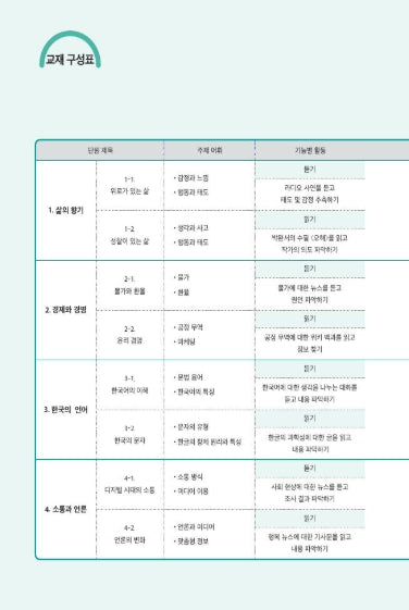 Seoul National University Korean Plus 6A Student's Book from Korea