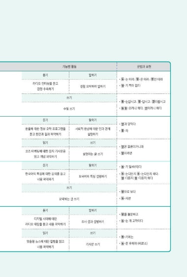 Seoul National University Korean Plus 6A Student's Book from Korea