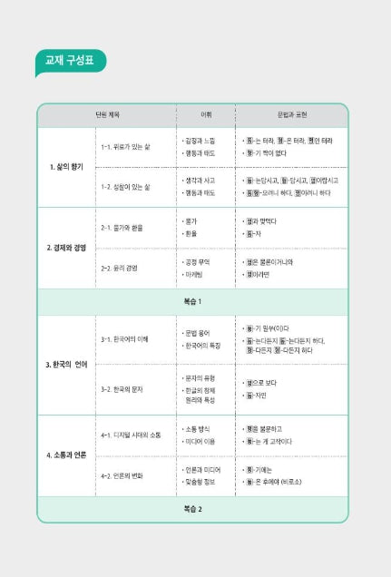 Seoul National University Korean Plus 6A Workbook from Korea