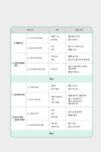 Seoul National University Korean Plus 6A Workbook from Korea