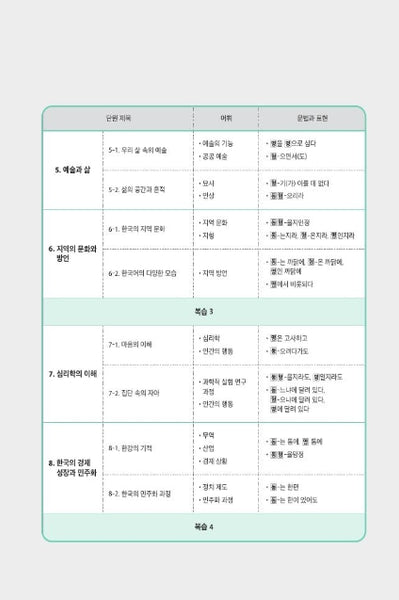 Seoul National University Korean Plus 6A Workbook from Korea