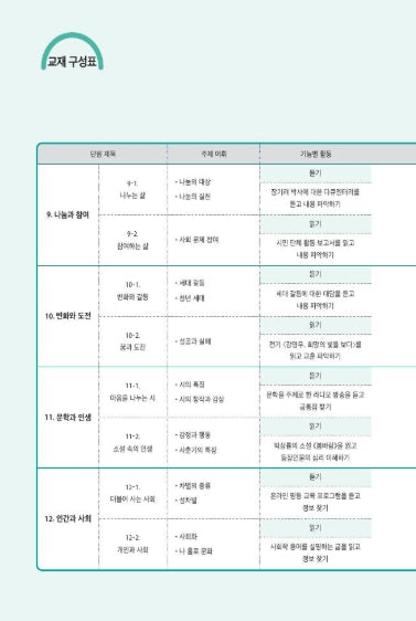 Seoul National University Korean Plus 6B Student's Book+Workbook from Korea