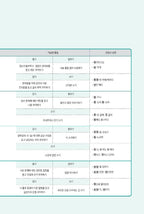 Seoul National University Korean Plus 6B Student's Book from Korea