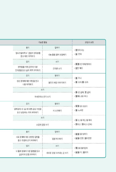 Seoul National University Korean Plus 6B Student's Book from Korea