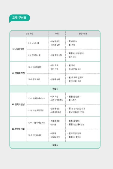 Seoul National University Korean Plus 6B Student's Book+Workbook from Korea