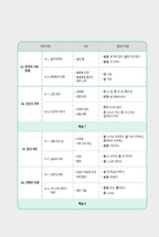 Seoul National University Korean Plus 6B Workbook from Korea