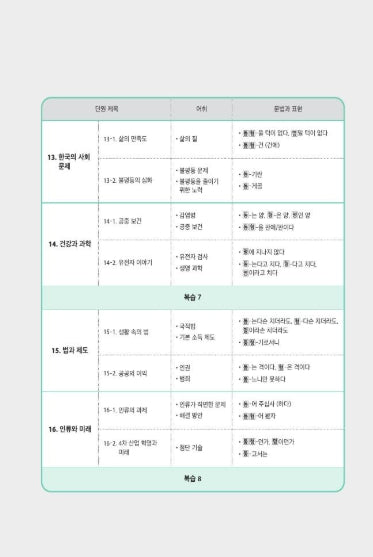 Seoul National University Korean Plus 6B Workbook from Korea
