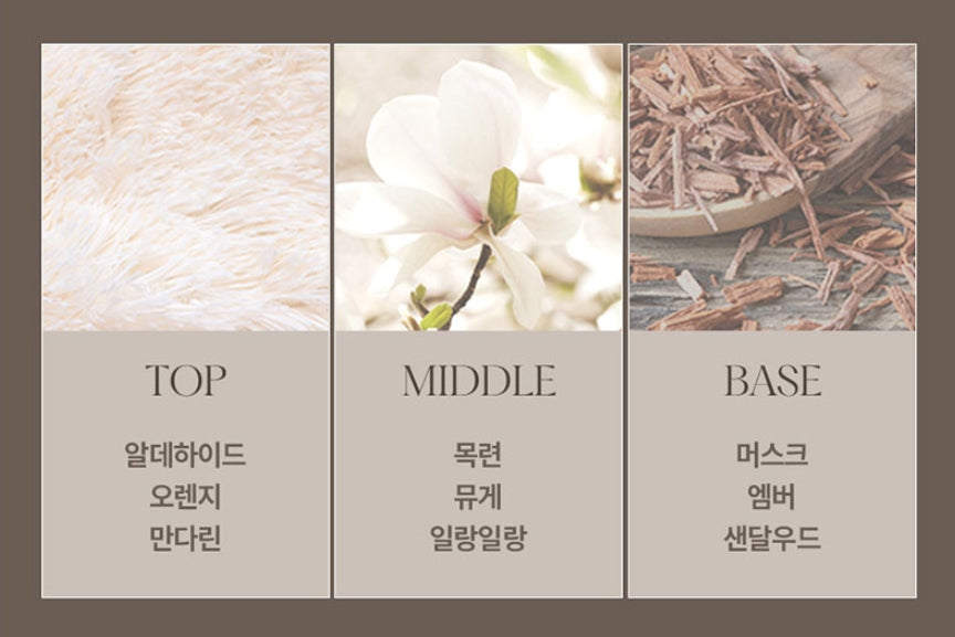 2 x HAPPY BATH Skincare Perfume Body & Hand Lotion ( No.2 Blanche Woody ) 400g from Korea by HAPPY BATH