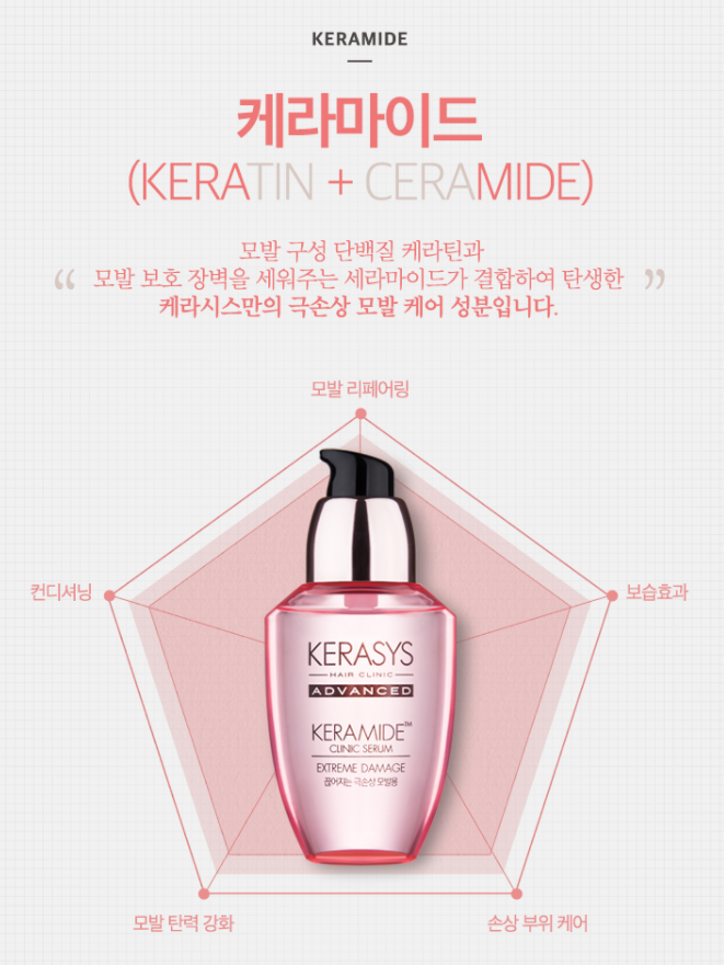 2 x Kerasys Keramide Extreme Damage Clinic Serum 70ml from Korea #Hair Clinic by Kerasys