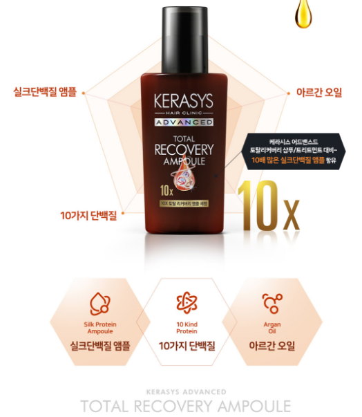 2 x Kerasys Advanced Total Recovery Ampoule Serum 80ml from Korea #Hair Clinic_H by Kerasys