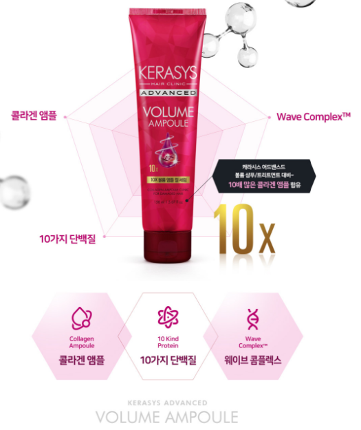 2 x Kerasys Advanced 10x Volume Ampoule Serum 80ml from Korea #Hair Clinic_H by Kerasys