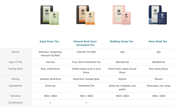 OSULLOC Sejak Green Tea, 1 Pack 20ea, from Korea_KT